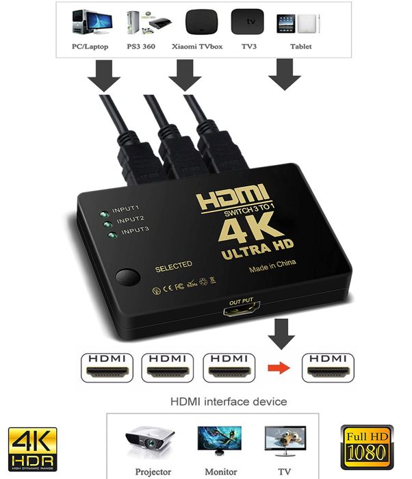 3 En1 Sortie Port Hub HDMI pour Xbox DVD HDTV PC Portable TV 4K 2K HDMI 3x1 Répartiteur de Câble HD 1080P Commutateur Vidéo