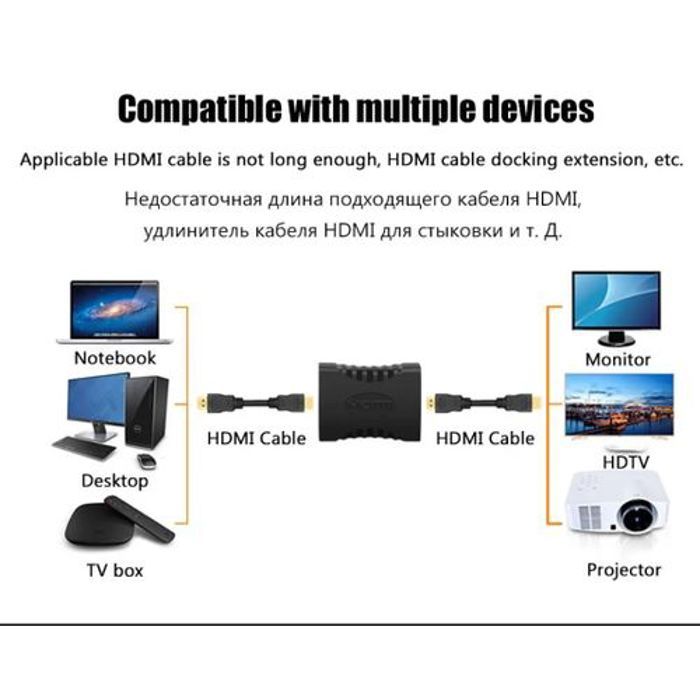 HDMI femelle-femelle relier deux câble hdmi