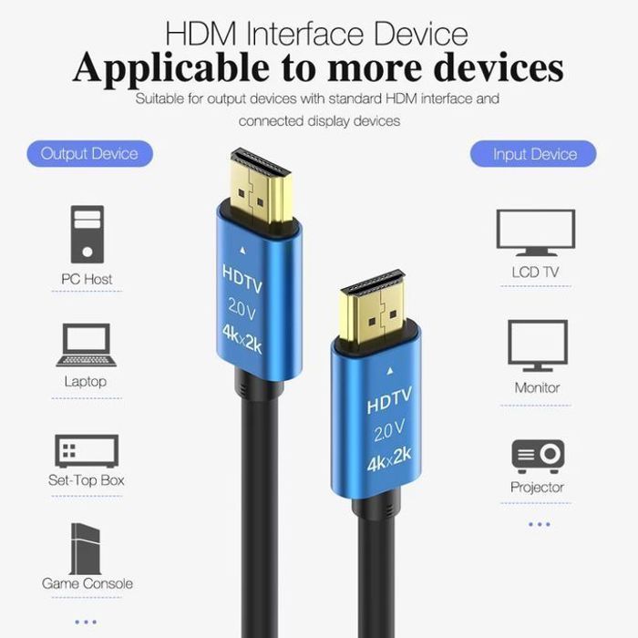 Câble HDMI haute vitesse 4K * 2K 2.0, 3D1080P HD, pour HDTV XBOX PS3/4 projecteur 1,5 m
